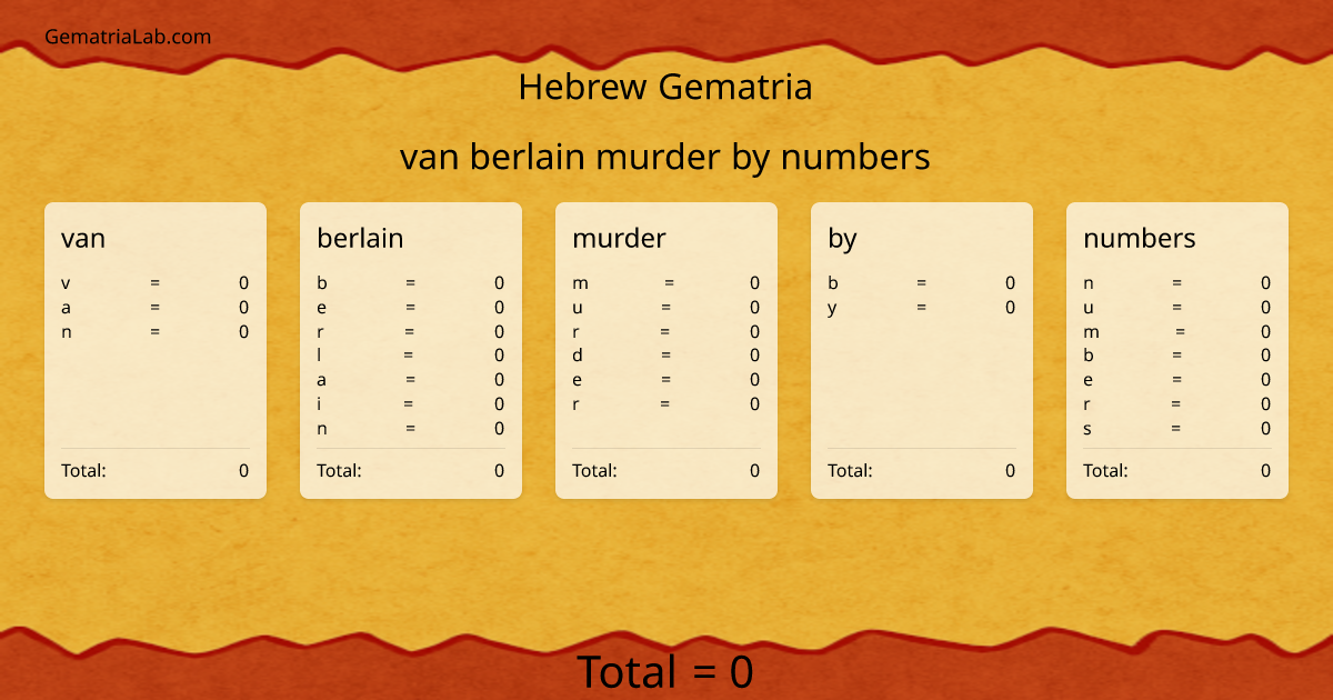 van berlain murder by numbers in hebrew Gematria